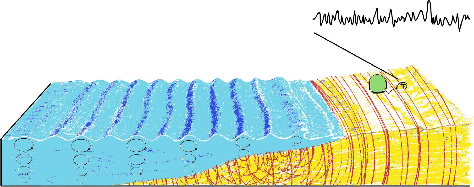 illutsration energie des vagues