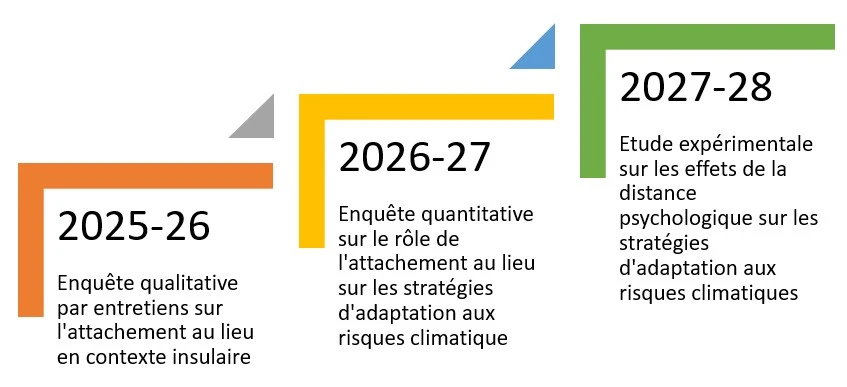 derouleTheseValisoaBujart