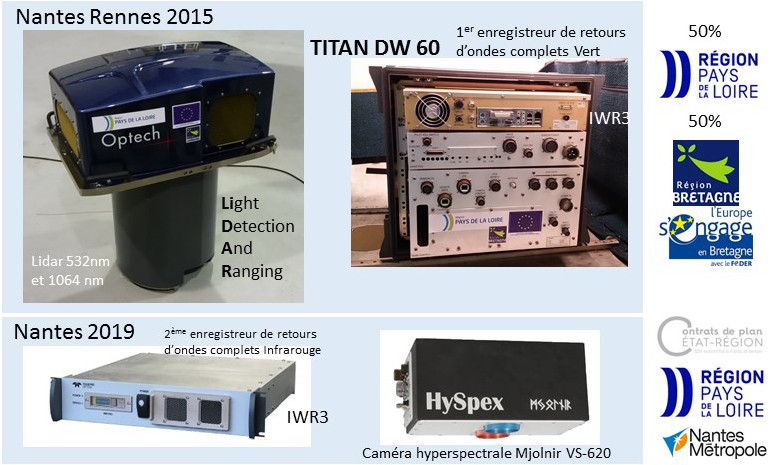 LiDAR et hyperspectral