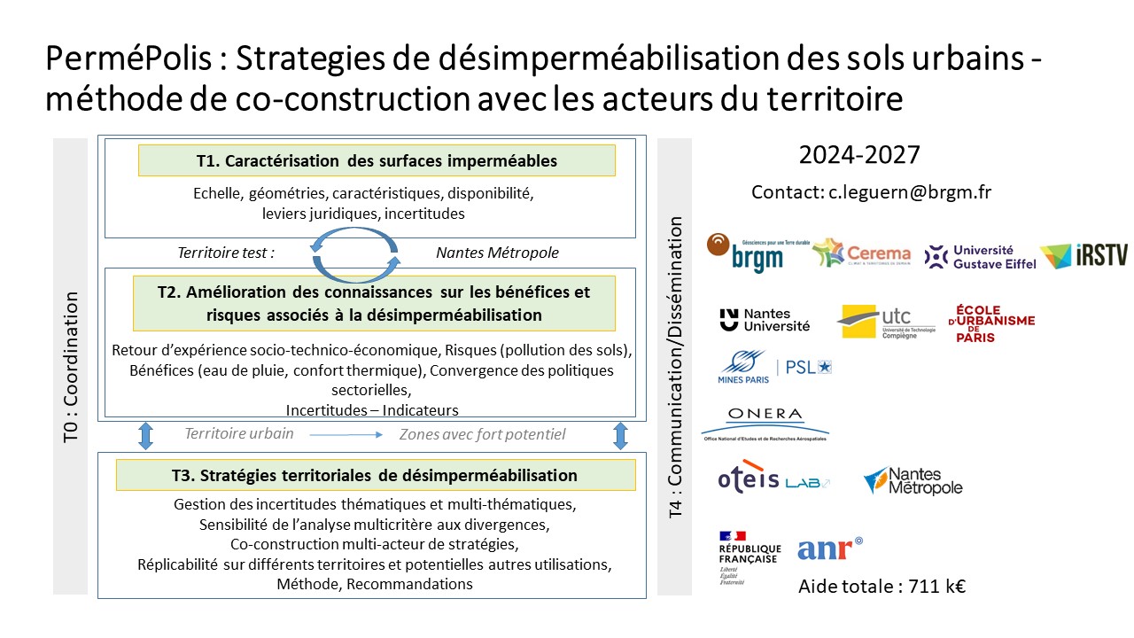 organisation projet PerméPolis