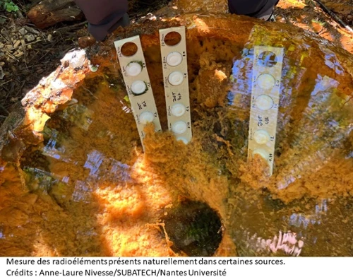Mesure des radioéléments présents naturellement dans certaines sources.